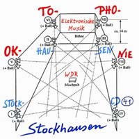 Karlheinz Stockhausen - Oktophonie